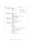 Page 106e-STUDIO162/162D/151/151D  TEST COMMAND, TROUBLE CODES  10 - 37 66 32 Receive data check 
(Executable only when the 
FAX is installed.)[Function]
Use to check the receive data.
[Operation]
33 Signal detection check 
(Executable only when the 
FAX is installed.)[Function]
Use to check the signal detection.
[Operation]
34 Communication time 
measurement (Executable 
only when the FAX is 
installed.)[Function]
Use to measurement the communication time.
[Operation]
37 Speaker sound volume 
setting...