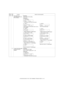 Page 107e-STUDIO162/162D/151/151D  TEST COMMAND, TROUBLE CODES  10 - 38 66 38 Time setting/check 
(Executable only when the 
FAX is installed.)[Function]
Use to check the time setting.
[Operation]
41 CI signal check (Executable 
only when the FAX is 
installed.)[Function]
Use to check the CI signal.
When CI signal is detected, OFF 
→ ON.
[Operation] Main 
codeSub 
codeContents Details of function/operation
1) Initial display
∗[CLEAR] key: FAX control is terminated.
2) Select 1
xxxx.xx.xx(xxx) is the current...