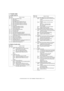 Page 108e-STUDIO162/162D/151/151D  TEST COMMAND, TROUBLE CODES  10 - 39
5. Trouble codes
A. Trouble codes list
B. Details of trouble codes
Main 
codeSub 
codeDetails of trouble
E1 00 IMC communication trouble
10 IMC trouble
13 IMC flash ROM error
16 IMC DIMM memory read/write check error
81 IMC communication interface error (parity)
82 IMC communication interface error (Overrun)
84 IMC communication interface error (Framing)
E7 02 LSU trouble
10 Shading trouble (Black correction)
11 Shading trouble (White...