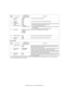 Page 113e-STUDIO162/162D/151/151D  USER PROGRAM  12 - 2
B. Print mode
*1: The scanning speed increases when the USB 2.0 mode is set to HI-SPEED, however, the printing speed does not increase considerably.
*2: When the 250-sheet paper feed unit is installed.15 KEY TOUCH 
SOUND1: LOW
2: HIGH
3: OFF•This sets the volume of beep signals.
16 SOUND AT 
DEFAULT1: ON
2: OFF•Use this to sound a beep when a base setting is selected.
17 TONER SAVE 
MODE1: ON
2: OFF•This mode reduces toner usage by about 10% when copying....