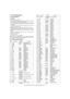 Page 116e-STUDIO162/162D/151/151D ELECTRICAL SECTION  13 - 2
2. Circuit descriptions
A. Main PWB (MCU)
(1) General
The MCU PWB is composed of: 
•CPU peripheral section which performs mechanical sequence
control, U/I, and each function job management.
The CPU connects with the ASIC and memory by use of the system
bus and performs jog management and sequence control of the
whole engine.
•Image process ASIC which performs image process, CCD control,
LSU control, and print control.
•OA982 peripheral section which...