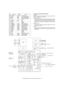 Page 117e-STUDIO162/162D/151/151D ELECTRICAL SECTION  13 - 3
(3) Image process ASIC (HG73C114HF)
a. General
The ASIC is composed of the three blocks: the image process block,
the print control block, and the I/F block.
Image process section
According to the operation mode set by the register set value, the
image data from the CCD PWB are placed under shading, AE pro-
cess, input gamma process, area separation, filter process, resolu-
tion conversion, zoom process, output gamma process, and binary
coding. 
Print...