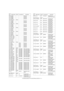 Page 120e-STUDIO162/162D/151/151D ELECTRICAL SECTION  13 - 6 165 mdat00 Not used
166 mdat01 Not used
167 mdat02 Not used
168 mdat03 Not used
169 VCC_core Power
170 mdat04 Not used
171 mdat05 Not used
172 mdat06 Not used
173 GND_core Power
174 mdat07 Not used
175 mdat08 Not used
176 mdat09 Not used
177 VCC_AC Power
178 mdat10 Not used
179 mdat11 Not used
180 mdat12 Not used
181 VCC_core Power
182 mdat13 Not used
183 mdat14 Not used
184 mdat15 Not used
185 GND_AC Power
186 pcl_s_print Not used
187 fax_s_print Not...