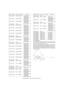 Page 121e-STUDIO162/162D/151/151D ELECTRICAL SECTION  13 - 7
(4) Reset circuit
This circuit detects ON/OFF of the power source, and controls start/
stop of each circuit. The voltage of 3.3V in the MCU PWB is detected
by the reset IC to generate the reset signal.
When the power voltage reaches the specified level, each circuit is
operated, but stopped before the power voltage falls below the speci-
fied level in order to protect against malfunction of the circuit. The
CPU/Flash ROM is reset by the power reset...