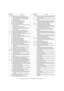 Page 71e-STUDIO162/162D/151/151D  TEST COMMAND, TROUBLE CODES  10 - 2 24 01 JAM total counter clear (JAM TTL CLR.)
04 ADF counter clear (ADF CLR.) (Disabled when set to 
OC) (Executable only when the ADF is installed.)
05 Duplex counter clear (DPLX CLR.) (Enabled when 
Duplex setting is ON)
06 Developer counter clear (DVLP CLR.)
07 Drum counter clear (DRUM CLR.)
08 Copy counter clear (COPIES CLR.)
09 Printer counter clear (PRT.CLR.)
10 FAX counter clear (FAX CLR.) (Executable only when the 
FAX is installed.)...