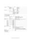 Page 10e-STUDIO162/162D/151/151D SPECIFICATIONS  2 - 2 *1) May fluctuate due to environmental conditions and the input voltage.
3. Copy performance
∗ADF/RADF: Optional
Duplex: e-STUDIO162D/151D Fusing section Fusing system Heat roller system
Upper heat roller type Teflon roller
Lower heat roller type Silicon rubber roller
Heater lamp type Halogen lamp
Voltage 230V
Power consumption 800W
Electrical section Power source Voltage Local voltage
Frequency 50/60Hz
Rated current 8A
Power consumption Max. Less than...