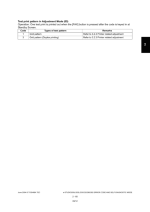 Page 101June 2004 © TOSHIBA TEC e-STUDIO200L/202L/230/232/280/282 ERROR CODE AND SELF-DIAGNOSTIC MODE
2 - 65
2
Test print pattern in Adjustment Mode (05) 
Operation: One test print is printed out when the [ FAX] button is pressed after the code is keyed in a t 
Standby Screen.
Code Types of test pattern Remarks
1 Grid pattern Refer to 3.2.3 Printer related adjustment
3 Grid pattern (Duplex printing) Refer to 3.2.3 Print er related adjustment
05/12 