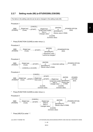 Page 119June 2004 © TOSHIBA TEC e-STUDIO200L/202L/230/232/280/282 ERROR CODE AND SELF-DIAGNOSTIC MODE
2 - 83
2
2.2.7 Setting mode (08) (e-STUDIO200L/230/280)
Procedure 1 
* Press [FUNCTION CLEAR] to enter minus (-). 
Procedure 2 
Procedure 3 
Procedure 4 
* Press [FUNCTION CLEAR] to enter minus (-). 
Procedure 5 
* Press [HELP] to enter “-”.
The items in the setting code list can be set or ch anged in this setting mode (08).
(Stores value in RAM)
[0][8]
[POWER] [POWER] OFF/ON
(Exit)
[Digital key](Code) [START]...