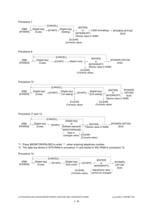 Page 120e-STUDIO200L/202L/230/232/280/282 ERROR CODE AND SELF-DIAGNOSTIC MODE June 2004 © TOSHIBA TEC
2 - 84
Procedure 7 
Procedure 9 
Procedure 10 
Procedure 11 and 12 
*1.  Press [MONITOR/PAUSE] to enter “-”, when enteri ng telephone number.
*2.  The data are stored in SYS-RAM in procedure 11  and stored in NIC-RAM in procedure 12.
Procedure 14
[0][8]
[POWER] [POWER] OFF/ON
(Exit)
[Digital key]
(Code)[Digital key]
(Setting)
[CLEAR]
(Corrects value)
[START](HDD formatting)
[CANCEL]
[ENTER]
or
[INTERRUPT]...