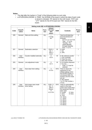 Page 121June 2004 © TOSHIBA TEC e-STUDIO200L/202L/230/232/280/282 ERROR CODE AND SELF-DIAGNOSTIC MODE
2 - 85
2
Notes:   The digit after the hyphen in “Code” of the follow ing table is a sub code.
 e-STUDIO200L/230/280: In “RAM”, the NVRAM of the bo ard in which the data of each code
is stored is indicated. “M” stands for the LGC boar d, “SYS” and
 “UTY” stands for the SYS board and “NIC” stands fo r the NIC
board.
Setting mode (08) 
Code Classifi-
cation Items
Func-
tion Default
 RAM Contents
Proce-
dure
200...