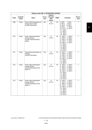 Page 139June 2004 © TOSHIBA TEC e-STUDIO200L/202L/230/232/280/282 ERROR CODE AND SELF-DIAGNOSTIC MODE
2 - 103
2
409 Fuser Fuser roller temperature at  energy saver mode 
(Center thermistor) ALL 0
 M 0: OFF  1: 40°C
2: 50°C 3: 60°C
4: 70°C 5: 80°C 
6: 90°C 7: 100°C
8: 110°C 9: 120°C 
10: 130°C 
11: 140°C
12: 150°C 
13: 160°C 1
410 Fuser Fuser roller temperature  during printing 
(Center thermistor/Plain  
paper) ALL 8
 M 0: 140°C 1: 145°C
2: 150°C 3: 155°C 
4: 160°C 5: 165°C 
6: 170°C 7: 175°C 
8: 180°C 9: 185°C...