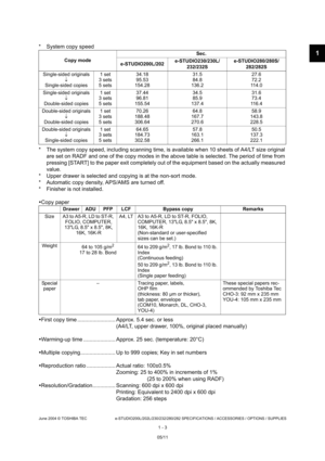 Page 151
June 2004 © TOSHIBA TEC e-STUDIO200L/202L/230/232/280/282 SPECIFICATIONS / ACCESSORIES / OPTIONS / SUPPLIES
1 - 3
* System copy speed 
* The system copy speed, including scanning time, is  available when 10 sheets of A4/LT size original 
are set on RADF and one of the copy modes in the ab ove table is selected. The period of time from 
pressing [START] to the paper exit completely out o f the equipment based on the actually measured 
value.
* Upper drawer is selected and copying is at the non -sort...