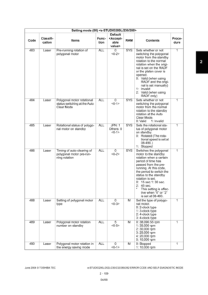 Page 145June 2004 © TOSHIBA TEC e-STUDIO200L/202L/230/232/280/282 ERROR CODE AND SELF-DIAGNOSTIC MODE
2 - 109
2
483 Laser Pre-running rotation of  polygonal motor ALL 0
 SYS Sets whether or not 
switching the polygonal  
motor from the standby  
rotation to the normal 
rotation when the origi- 
nal is set on the RADF  
or the platen cover is  
opened. 
0: Valid (when using RADF and the origi- 
nal is set manually)
1: Invalid 
2: Valid (when using 
RADF only) 1
484 Laser Polygonal motor rotational  status...