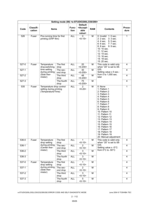 Page 148e-STUDIO200L/202L/230/232/280/282 ERROR CODE AND SELF-DIAGNOSTIC MODE June 2004 © TOSHIBA TEC
2 - 112
526 Fuser Pre-running time for first 
printing (OHP film) ALL 0
 M 0: Invalid 1: 0 sec.
2: 2 sec. 3: 3 sec. 
4: 4 sec. 5: 5 sec. 
6: 6 sec. 7: 7 sec.
8: 8 sec. 9: 9 sec. 
10: 10 sec. 
11: 12 sec. 
12: 14 sec. 
13: 16 sec. 
14: 18 sec. 
15: 20 sec. 1
527-0 Fuser Temperature  drop switching 
time setting 
during printing 
(Side ther- 
mistor)The first  
drop
ALL 20
 M This code is valid only 
when “20” is...