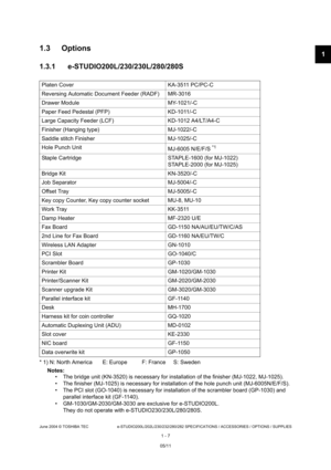 Page 191
June 2004 © TOSHIBA TEC e-STUDIO200L/202L/230/232/280/282 SPECIFICATIONS / ACCESSORIES / OPTIONS / SUPPLIES
1 - 7
1.3 Options 
1.3.1 e-STUDIO200L/230/230L/280/280S
* 1) N: North America E: Europe F: France S: Sweden
Notes: 
 The bridge unit (KN-3520) is necessary for install ation of the finisher (MJ-1022, MJ-1025).
 The finisher (MJ-1025) is necessary for installati on of the hole punch unit (MJ-6005N/E/F/S).
 The PCI slot (GO-1040) is necessary for installati on of the scrambler board (GP-1030)...