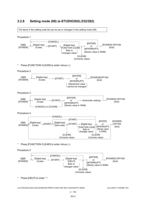 Page 188e-STUDIO200L/202L/230/232/280/282 ERROR CODE AND SELF-DIAGNOSTIC MODE June 2004 © TOSHIBA TEC
2 - 152
2.2.8 Setting mode (08) (e-STUDIO202L/232/282)
Procedure 1 
* Press [FUNCTION CLEAR] to enter minus (-). 
Procedure 2 
Procedure 3 
Procedure 4 
* Press [FUNCTION CLEAR] to enter minus (-). 
Procedure 5 
* Press [HELP] to enter “-”.
The items in the setting code list can be set or ch
anged in this setting mode (08).
(Stores value in RAM)
[0][8]
[POWER] [POWER] OFF/ON
(Exit)
[Digital key](Code) [START]...