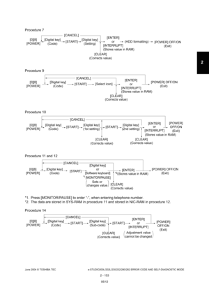 Page 189June 2004 © TOSHIBA TEC e-STUDIO200L/202L/230/232/280/282 ERROR CODE AND SELF-DIAGNOSTIC MODE
2 - 153
2
Procedure 7 
Procedure 9 
Procedure 10 
Procedure 11 and 12 
*1.  Press [MONITOR/PAUSE] to enter “-”, when enteri ng telephone number.
*2.  The data are stored in SYS-RAM in procedure 11  and stored in NIC-RAM in procedure 12.
Procedure 14
[0][8]
[POWER] [POWER] OFF/ON
(Exit)
[Digital key]
(Code)[Digital key]
(Setting)
[CLEAR]
(Corrects value)
[START](HDD formatting)
[CANCEL]
[ENTER]
or
[INTERRUPT]...