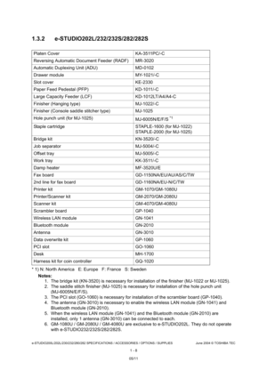 Page 20e-STUDIO200L/202L/230/232/280/282 SPECIFICATIONS / ACCESSORIES / OPTIONS / SUPPLIES June 2004 © TOSHIBA  TEC
1 - 8
1.3.2 e-STUDIO202L/232/232S/282/282S
* 1) N: North America   E: Europe   F: France   S: 
Sweden
Notes: 
1. The bridge kit (KN-3520) is necessary for install ation of the finisher (MJ-1022 or MJ-1025).
2. The saddle stitch finisher (MJ-1025) is necessary  for installation of the hole punch unit 
(MJ-6005N/E/F/S).
3. The PCI slot (GO-1060) is necessary for installat ion of the scrambler board...