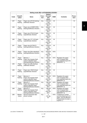 Page 193June 2004 © TOSHIBA TEC e-STUDIO200L/202L/230/232/280/282 ERROR CODE AND SELF-DIAGNOSTIC MODE
2 - 157
2
237 Paper  feeding Paper size (ST-R) feeding/ 
widthwise direction ALL 216/140
 M 10
238 Paper  feeding Paper size (COMPUTER)  
feeding/widthwise direction ALL 356/257
 M 10
239 Paper  feeding Paper size (FOLIO) feed- 
ing/widthwise direction ALL 330/210
 M 10
240 Paper  feeding Paper size (13” LG) feed-
ing/widthwise direction ALL 330/216
 M 10
241 Paper  feeding Paper size (8.5”X8.5”)...