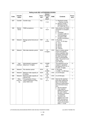 Page 196e-STUDIO200L/202L/230/232/280/282 ERROR CODE AND SELF-DIAGNOSTIC MODE June 2004 © TOSHIBA TEC
2 - 160
257 Counter Counter copy ALL -
- 1) Electrical counter  
 Backup counter
2) Backup counter   
Electrical counter 
(P. 2-239 Fig. 2-7) -
258 Mainte- nance FSMS acceptance ALL 1
SYS Sets whether the FSMS 
connection is accepted  
or not. 
0: Prohibited 
1: Accepted (USB nor-
mal connection)
2: Accepted (USB  forcible connection) 1
259 Network Storage period trial and pri- vate PRT 14
 SYS 0: No limits
1 to...