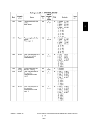 Page 213June 2004 © TOSHIBA TEC e-STUDIO200L/202L/230/232/280/282 ERROR CODE AND SELF-DIAGNOSTIC MODE
2 - 177
2
440 Fuser Pre-running time for first  printing 
(Plain paper) ALL 0
 M 0: Invalid 1: 1 sec.
2: 2 sec. 3: 3 sec.
4: 4 sec. 5: 5 sec. 
6: 6 sec. 7: 7 sec.
8: 8 sec. 9: 9 sec. 
10: 10 sec. 
11: 12 sec.
12: 14 sec. 
13: 16 sec. 
14: 18 sec. 
15: 20 sec. 1
441 Fuser Pre-running time for first  printing 
(Thick paper 1) ALL 0
 M 0: Invalid 1: 1 sec.
2: 2 sec. 3: 3 sec.
4: 4 sec. 5: 5 sec.
6: 6 sec. 7: 7 sec....