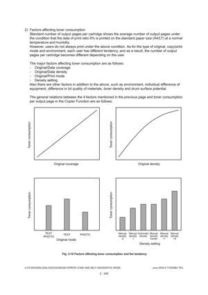 Page 278e-STUDIO200L/202L/230/232/280/282 ERROR CODE AND SELF-DIAGNOSTIC MODE June 2004 © TOSHIBA TEC
2 - 242
2) Factors affecting toner consumptionStandard number of output pages per cartridge shows  the average number of output pages under 
the condition that the data of print ratio 6% is pr inted on the standard paper size (A4/LT) at a norma l 
temperature and humidity. 
However, users do not always print under the above  condition. As for the type of original, copy/print 
mode and environment, each user has...