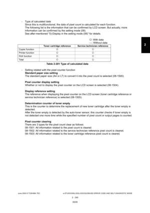 Page 281June 2004 © TOSHIBA TEC e-STUDIO200L/202L/230/232/280/282 ERROR CODE AND SELF-DIAGNOSTIC MODE
2 - 245
2
- Type of calculated data Since this is multifunctional, the data of pixel co unt is calculated for each function.
The following list is the information that can be c onfirmed by LCD screen. But actually, more 
information can be confirmed by the setting mode (08 ).
See after-mentioned “5)-Display in the setting mode  (08)” for details.
: With data
 : Without data
Table 2-201 Type of calculated data
-...