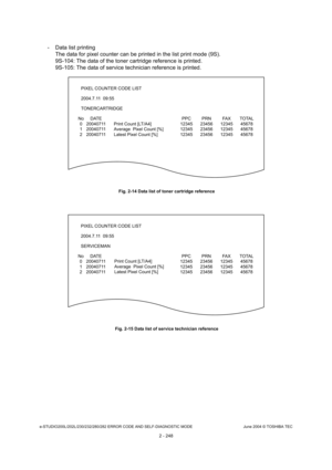 Page 284e-STUDIO200L/202L/230/232/280/282 ERROR CODE AND SELF-DIAGNOSTIC MODE June 2004 © TOSHIBA TEC
2 - 248
- Data list printingThe data for pixel counter can be printed in the li st print mode (9S).
9S-104: The data of the toner cartridge reference i s printed.
9S-105: The data of service technician reference is  printed.
 Fig. 2-14 Data list of toner cartridge reference
 Fig. 2-15 Data list of service technician reference
PIXEL COUNTER CODE LIST 
TONERCARTRIDGE
No 0  
1  
2  DATE
20040711  
20040711...