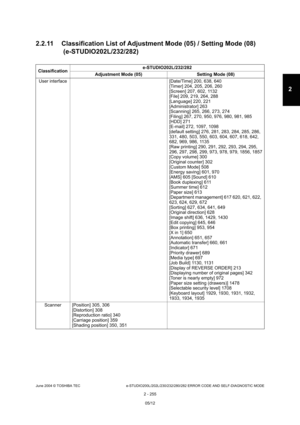 Page 291June 2004 © TOSHIBA TEC e-STUDIO200L/202L/230/232/280/282 ERROR CODE AND SELF-DIAGNOSTIC MODE
2 - 255
2
2.2.11 Classification List of Adjustment Mode (05) /  Setting Mode (08)
 (e-STUDIO202L/232/282)
Classification e-STUDIO202L/232/282
Adjustment Mode (05) Setting Mode (08)
User interface [Date/Time] 200, 638, 640
[Timer] 204, 205, 206, 260 
[Screen] 207, 602, 1132 
[File] 209, 219, 264, 288 
[Language] 220, 221
[Administrator] 263 
[Scanning] 265, 266, 273, 274 
[Filing] 267, 270, 950, 976, 980, 981,...