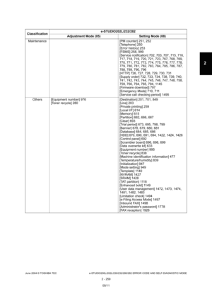 Page 295June 2004 © TOSHIBA TEC e-STUDIO200L/202L/230/232/280/282 ERROR CODE AND SELF-DIAGNOSTIC MODE
2 - 259
2
Maintenance [PM counter] 251, 252
[Telephone] 250 
[Error history] 253
[FSMS] 258, 999 
[Service notification] 702, 703, 707, 715, 716,  
717, 718, 719, 720, 721, 723, 767, 768, 769, 
770, 771, 772, 773, 774, 775, 776, 777, 778,  
779, 780, 781, 782, 783, 784, 785, 786, 787,  
788, 789, 790, 796
[HTTP] 726, 727, 728, 729, 730, 731 
[Supply order] 732, 733, 734, 738, 739, 740,  
741, 742, 743, 744, 745,...