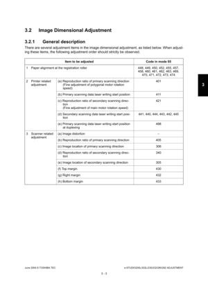 Page 299June 2004 © TOSHIBA TECe-STUDIO200L/202L/230/232/280/282 ADJUSTMENT
3 - 3
3
3.2 Image Dimensional Adjustment 
3.2.1 General description
There are several adjustment items in the image dim ensional adjustment, as listed below. When adjust-
ing these items, the following adjustment order sho uld strictly be observed.
Item to be adjusted Code in mode 05
1 Paper alignment at the registration roller 448, 449 , 450, 452, 455, 457, 
458, 460, 461, 462, 463, 469,  470, 471, 472, 473, 474
2 Printer related...