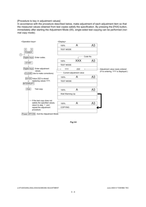 Page 300e-STUDIO200L/202L/230/232/280/282 ADJUSTMENTJune 2004 © TOSHIBA TEC
3 - 4
[Procedure to key in adjustment values] 
In accordance with the procedure described below, m ake adjustment of each adjustment item so that 
the measured values obtained from test copies satis fy the specification. By pressing the [FAX] button, 
immediately after starting the Adjustment Mode (05) , single-sided test copying can be performed (nor-
mal copy mode).
 Fig.3-6
0
1
5
POWER
ENTER
INTERRUPT
Digital keys
START : Enter...