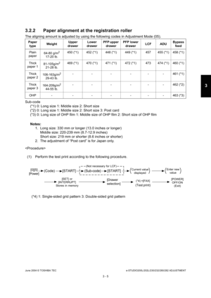 Page 301June 2004 © TOSHIBA TECe-STUDIO200L/202L/230/232/280/282 ADJUSTMENT
3 - 5
3
3.2.2 Paper alignment at the registration roller
The aligning amount is adjusted by using the follow ing codes in Adjustment Mode (05).
Sub-code (*1) 0: Long size 1: Middle size 2: Short size 
(*2) 0: Long size 1: Middle size 2: Short size 3: P ost card
(*3) 0: Long size of OHP film 1: Middle size of OHP  film 2: Short size of OHP film
Notes: 
1. Long size: 330 mm or longer (13.0 inches or longe r)
Middle size: 220-239 mm...