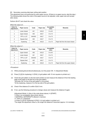 Page 305June 2004 © TOSHIBA TECe-STUDIO200L/202L/230/232/280/282 ADJUSTMENT
3 - 9
3
[D] Secondary scanning data laser writing start posi tion
This adjustment has to be performed for each paper  source. (If there is no paper source, skip this step.)
The following table shows the order of the paper so urce to be adjusted, code, paper size and accept-
able values. 
Perform 08-477 and check the value.
When the value is 0. 
When the value is 1. 

(1) While pressing [0] and [5] simultaneously, turn  the power ON....