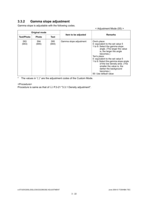 Page 318e-STUDIO200L/202L/230/232/280/282 ADJUSTMENTJune 2004 © TOSHIBA TEC
3 - 22
3.3.2 Gamma slope adjustment
Gamma slope is adjustable with the following codes.
< Adjustment Mode (05) >
* The values in “( )” are the adjustment codes of th e Custom Mode.
 
Procedure is same as that of   P.3-21 3.3.1 Density adjustment.
Original mode
Item to be adjusted Remarks
Text/Photo Photo Text
593
(943) 594
(945) 595
(944) Gamma slope adjustment Ones place:
0: equivalent to the set value 5 
1 to 9: Select the gamma slope...