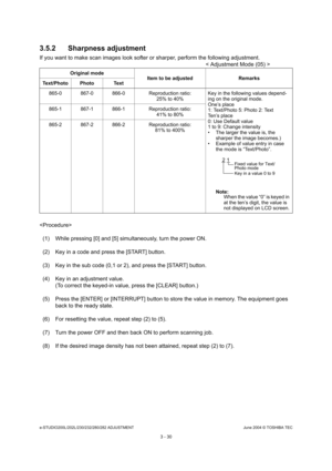 Page 326e-STUDIO200L/202L/230/232/280/282 ADJUSTMENTJune 2004 © TOSHIBA TEC
3 - 30
3.5.2 Sharpness adjustment
If you want to make scan images look softer or shar
per, perform the following adjustment.
< Adjustment Mode (05) >
 (1) While pressing [0] and [5] simultaneously, turn  the power ON.
(2) Key in a code and press the [START] button. 
(3) Key in the sub code (0,1 or 2), and press the [S TART] button.
(4) Key in an adjustment value. (To correct the keyed-in value, press the [CLEAR] b utton.)
(5) Press the...
