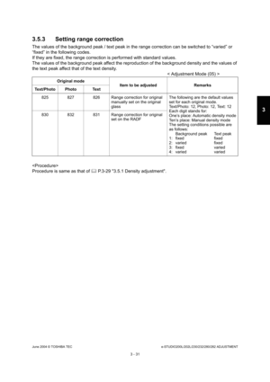 Page 327June 2004 © TOSHIBA TECe-STUDIO200L/202L/230/232/280/282 ADJUSTMENT
3 - 31
3
3.5.3 Setting range correction
The values of the background peak / text peak in th e range correction can be switched to “varied” or 
“fixed” in the following codes. 
If they are fixed, the range correction is performe d with standard values.
The values of the background peak affect the reprod uction of the background density and the values of 
the text peak affect that of the text density.
< Adjustment Mode (05) >
 
Procedure...