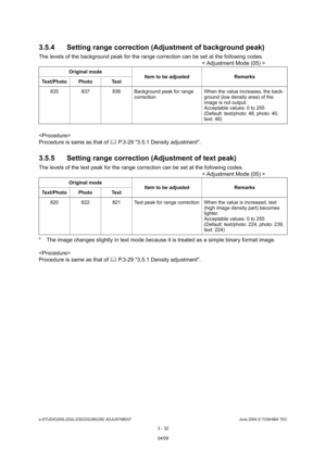 Page 328e-STUDIO200L/202L/230/232/280/282 ADJUSTMENTJune 2004 © TOSHIBA TEC
3 - 32
3.5.4 Setting range correction (Adjustment of backgr
ound peak)
The levels of the background peak for the range correction can be set at the following codes.
< Adjustment Mode (05) >
 
Procedure is same as that of   P.3-29 3.5.1 Density adjustment.
3.5.5 Setting range correction (Adjustment of text p eak)
The levels of the text peak for the range correction can be set at the following codes.
< Adjustment Mode (05) >
* The image...