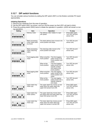 Page 389June 2004 © TOSHIBA TECe-STUDIO200L/202L/230/232/280/282 ADJUSTMENT
3 - 93
3
3.12.7 DIP switch functions
You can simulate various functions by setting the D IP switch (SW1) on the finisher controller PC board 
appropriately. 
Initiating Operations 
1) Remove any obstacles from the area of operation. 
2) Set the DIP switch (SW1) as shown, and turn ON th e power (so that LED1 will start to blink).
3) Press the pushing switch (SW2) twice to initiate  the operation in question. (LED2 will remain on dur-
ing...