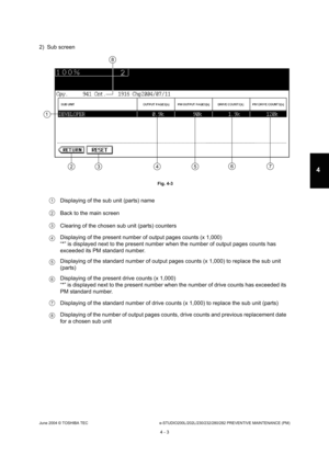 Page 403June 2004 © TOSHIBA TECe-STUDIO200L/202L/230/232/280/282 PREVENTIVE MAINTENANCE (PM)
4 - 3
4
2) Sub screen
 Fig. 4-3
Displaying of the sub unit (parts) name 
Back to the main screen
Clearing of the chosen sub unit (parts) counters 
Displaying of the present number of output pages co unts (x 1,000)
“*” is displayed next to the present number when th e number of output pages counts has 
exceeded its PM standard number. 
Displaying of the standard number of output pages c ounts (x 1,000) to replace the sub...