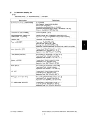 Page 405June 2004 © TOSHIBA TECe-STUDIO200L/202L/230/232/280/282 PREVENTIVE MAINTENANCE (PM)
4 - 5
4
[ 3 ] LCD screen display list
Note: Note:  The name inside [ ] is displayed on the LCD screen.
Main screen Sub-screen
Drum/cleaner unit [CLEANER/DRUM] Drum [DRUM] Drum cleaning blade [DRUM BLADE] 
Main charger grid [GRID] 
Needle electrode [NEEDLE ELECTRODE]
Separation finger for drum [SEPARATION FINGER (DRUM )]
Recovery blade [RECOVERY BLADE]
Developer unit [DEVELOPER] Developer [DEVELOPER] 
Transfer/separation...