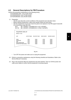 Page 407June 2004 © TOSHIBA TECe-STUDIO200L/202L/230/232/280/282 PREVENTIVE MAINTENANCE (PM)
4 - 7
4
4.2 General Descriptions for PM Procedure
Perform the preventive maintenance in the following  timing.
e-STUDIO200L/202L: every 6,400 sheets 
e-STUDIO230/232: every 74,000 sheets 
e-STUDIO280/282: every 90,000 sheets
(1) Preparation  Ask the user about the current conditions of the e quipment and note them down.
 Before starting maintenance, make some sample copi es and store them.
 See the replacement record...