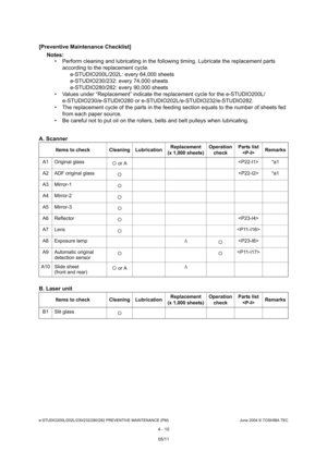 Page 410e-STUDIO200L/202L/230/232/280/282 PREVENTIVE MAINTENANCE (PM)June 2004 © TOSHIBA TEC
4 - 10
[Preventive Maintenance Checklist]
Notes:   Perform cleaning and lubricating in the following  timing. Lubricate the replacement parts 
according to the replacement cycle. e-STUDIO200L/202L: every 64,000 sheets 
e-STUDIO230/232: every 74,000 sheets
e-STUDIO280/282: every 90,000 sheets
 Values under “Replacement” indicate the replacement  cycle for the e-STUDIO200L/
e-STUDIO230/e-STUDIO280 or...