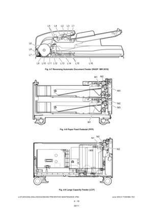 Page 418e-STUDIO200L/202L/230/232/280/282 PREVENTIVE MAINTENANCE (PM)June 2004 © TOSHIBA TEC
4 - 18
 Fig. 4-7 Reversing Automatic Document Feeder (RADF
: MR-3016)
 Fig. 4-8 Paper Feed Pedestal (PFP)
 Fig. 4-9 Large Capacity Feeder (LCF)
L5 L4
L6 
L7
L8
L9 L10 L11 L12 L13 L14 L15 L16 L2 L3 L1
M1
M2
M3 
M3
M1 M2
N1
N2
N3
05/11 