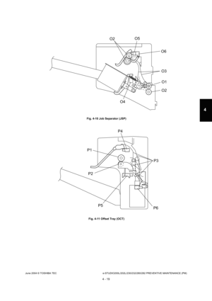 Page 419June 2004 © TOSHIBA TECe-STUDIO200L/202L/230/232/280/282 PREVENTIVE MAINTENANCE (PM)
4 - 19
4
 Fig. 4-10 Job Separator (JSP)
 Fig. 4-11 Offset Tray (OCT)
O3
O6
O5
O2
O1
O2
O4
P3
P6
P5
P1
P2 P4 