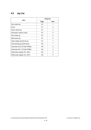 Page 426e-STUDIO200L/202L/230/232/280/282 PREVENTIVE MAINTENANCE (PM)June 2004 © TOSHIBA TEC
4 - 26
4.6 Jig List
Item Parts list
Page Item
Door switch jig 101 1 
Brush 101 2
Doctor sleeve jig 101 3
Developer material nozzle 101 4
Wire holder jig 101 5
Belt tension jig 101 6
High-voltage transformer jig 101 7
Downloading jig (DLM board) 102 1
Download JIG-2 (6 Flash ROMs) 102 2
Download JIG-1 (2 Flash ROMs) 102 3
ROM writer adapter (For 1881) 102 4 
ROM writer adapter (For 1931) 102 5 