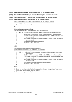 Page 434e-STUDIO200L/202L/230/232/280/282 TROUBLESHOOTINGJune 2004 © TOSHIBA TEC
5 - 4
[E220] Paper fed from the lower drawer not reaching  the 1st transport sensor
[E310] Paper fed from the PFP upper drawer not reach ing the 1st transport sensor
[E340] Paper fed from the PFP lower drawer not reach ing the 1st transport sensor
[E3D0] Paper fed from the LCF not reaching the 1st t ransport sensor
Open the transfer cover. Is there paper in front of  the 1st transport sensor?
YES 
Remove the paper.
NO 
Is the 1st...