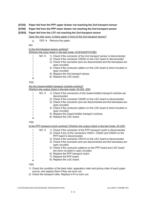 Page 436e-STUDIO200L/202L/230/232/280/282 TROUBLESHOOTINGJune 2004 © TOSHIBA TEC
5 - 6
[E320] Paper fed from the PFP upper drawer not reach ing the 2nd transport sensor
[E350] Paper fed from the PFP lower drawer not reach ing the 2nd transport sensor
[E3E0] Paper fed from the LCF not reaching the 2nd t ransport sensor
Open the side cover. Is there paper in front of the  2nd transport sensor?
YES 
Remove the paper.
NO 
Is the 2nd transport sensor working?
(Perform the input check in the test mode: 03-[FAX]...