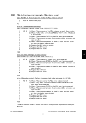 Page 439June 2004 © TOSHIBA TECe-STUDIO200L/202L/230/232/280/282 TROUBLESHOOTING
5 - 9
5
[E520] ADU stack jam (paper not reaching the ADU ent rance sensor)
Open the ADU. Is there any paper in front of the AD U entrance sensor?
YES 
Remove the paper.
NO 
Is the ADU entrance sensor working?
(Perform the input check in the test mode: 03-[FAX] OFF/[1]/[H])
l l ll l ll l ll l
 NO 
 1) Check if the connector of the ADU entrance sensor  is disconnected.
2) Check if either of the connectors CN562 or CN214  on the ADU...