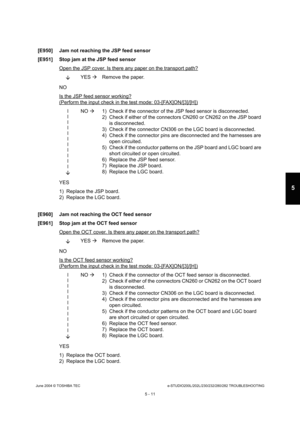 Page 441June 2004 © TOSHIBA TECe-STUDIO200L/202L/230/232/280/282 TROUBLESHOOTING
5 - 11
5
[E950] Jam not reaching the JSP feed sensor 
[E951] Stop jam at the JSP feed sensor
Open the JSP cover. Is there any paper on the trans port path?
YES 
Remove the paper.
NO 
Is the JSP feed sensor working?
(Perform the input check in the test mode: 03-[FAX] ON/[3]/[H])
l l l ll l ll l ll
 NO 
 1) Check if the connector of the JSP feed sensor is  disconnected.
2) Check if either of the connectors CN260 or CN262  on the JSP...